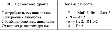 В начале января 1942 г командующий фронтом поставил перед авиацией сложную - фото 5
