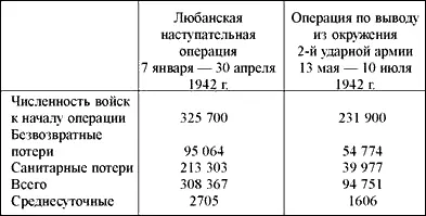 Не помню кто из авторов или издателей назвал Любаньскую операцию - фото 6