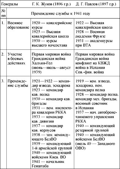 ПервоеТеоретический уровень образования у ДГ Павлова на первый взгляд - фото 7