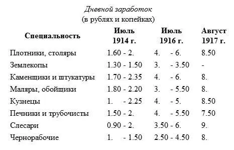 Постоянно приходится слышать что сейчас же после Февральской революции - фото 21