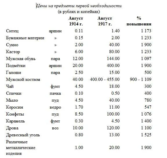 В среднем перечисленные категории предметов первой необходимости вздорожали на - фото 23