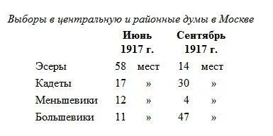 15 РОСТ САМОУВЕРЕННОСТИ РЕАКЦИОНЕРОВ 18 5 сентября В киевской газете - фото 24