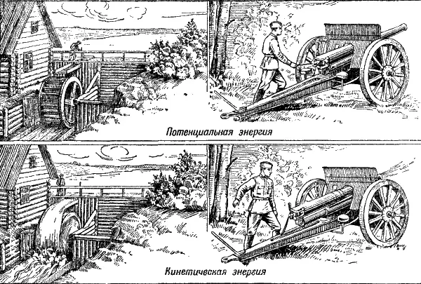 Рис 21 Потенциальная энергия превращается в кинетическую Но вот мы - фото 28