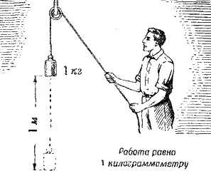 Рис 22 Единица работыкилограммометр Риc 24 Единица мощности лошадиная - фото 29