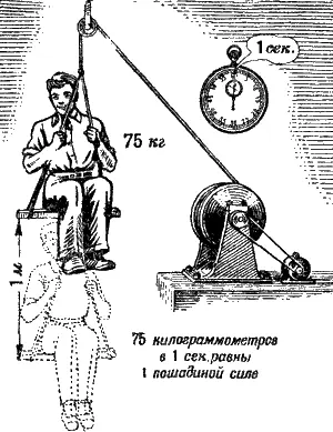 Риc 24 Единица мощности лошадиная сила Подсчеты дают такие результаты - фото 30