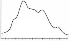 Энергетическая кривая может быть с пиком в первой трети может быть с пиком во - фото 65