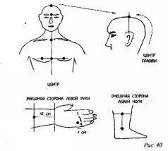 Цель подобного массажа поднять энергию мужчины вверх что способствует - фото 106