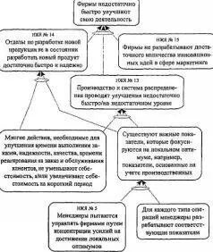 Я проверяю о чем говорит НЖЯ 3 Он прав В чем разница между маржинальной - фото 11