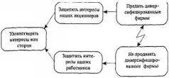 Для вас все просто говорю я Для вас очевидно что мы должны продать - фото 5