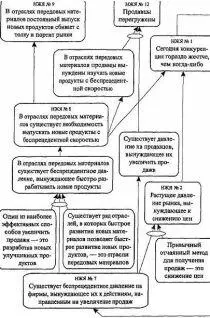 Сегодня конкуренция гораздо жестче чем когдалибо то Фирмы не выполняют - фото 9