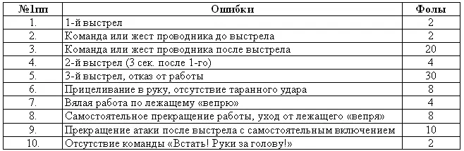 Навык 3 Отсечение Навык 4 Вооруженное нападение с последующим - фото 46