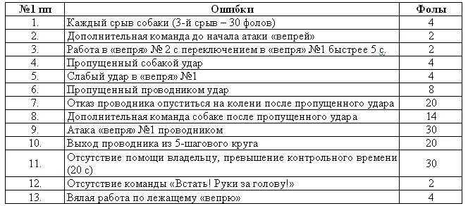 Навык 4 Вооруженное нападение с последующим переключением Навык 5 - фото 47