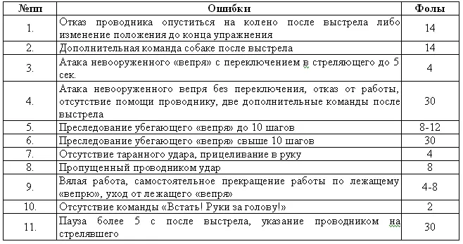 Навык 5 Зона охраны Навык 6 Зона охраны усложненная - фото 48