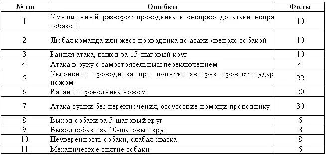 Навык 6 Зона охраны усложненная Навык 7 Самостоятельная работа на - фото 49