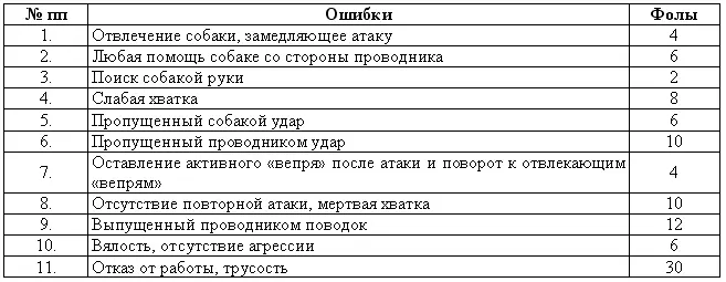 Навык 7 Самостоятельная работа на привязи 5 ПРИМЕЧАНИЕ Программа - фото 50