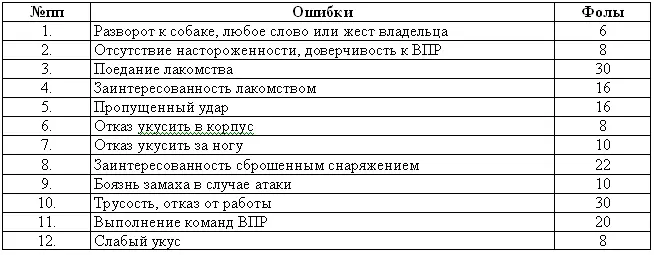 ПРИМЕЧАНИЕ Программа Собака сопровождения является официальной программой - фото 51