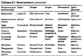 В то время как компании хранят сырье инвентаризуют товары после - фото 18