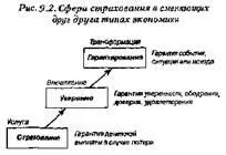 В трансформационной экономике даже этого будет недостаточно Страховщики будут - фото 19