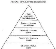 Таким образом трансформации невозможно добыть произвести или поставить их - фото 20