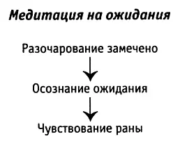 Иногда мы чегото хотим но так боимся этого не получить что ожидаем прямо - фото 3