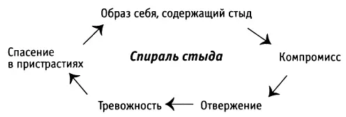 Хотя стыд является явлением воздействующим на нас глобально мы можем - фото 4