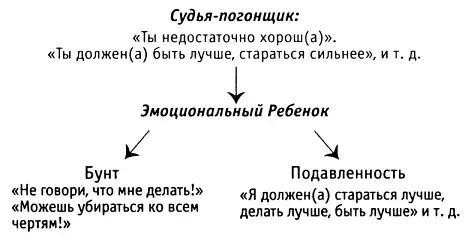 Мы можем заметить влияние судьипогонщика как в том что чувствуем себя - фото 5