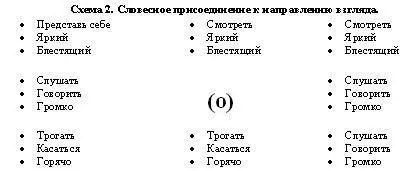 Теперь само упражнение Партнер А держит таблицу рядом со своим лицом и - фото 2
