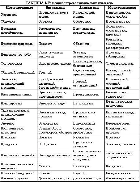 Обсуждение Самоотчеты участников Было нетрудноразговариватьвизуальными - фото 3