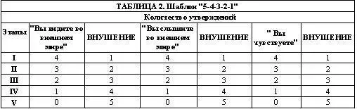 И еще одно примечание По мере того как вы будете продвигаться от этапа к - фото 4