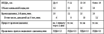 В первый день занятий после определения своей ИПДА целесообразно проверить ее - фото 2