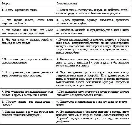 Во время занятий используются рисунки схемы тесты опыты При обсуждении - фото 3