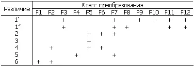 Крестики поставлены там где можно устранить различие с помощью - фото 94