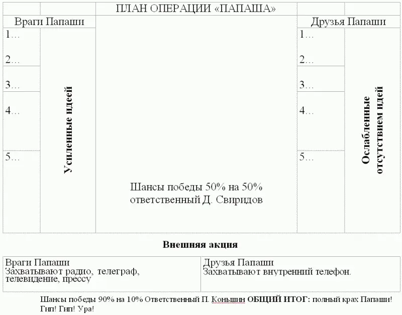Петр Кириллович покачал головой Внешнюю акцию я не вытяну Почему - фото 1