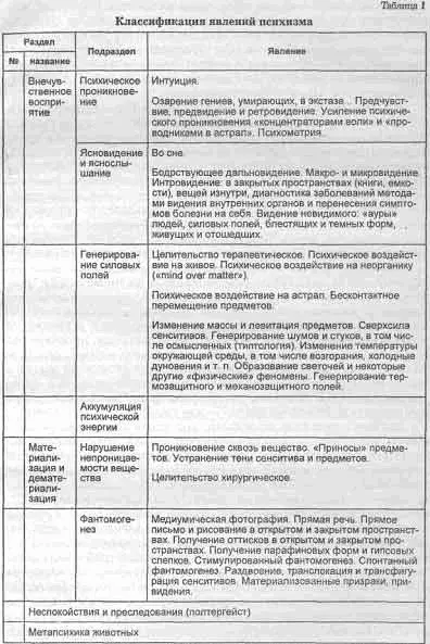 Следовательно наши усилия должны быть направлены на познание глубин - фото 1