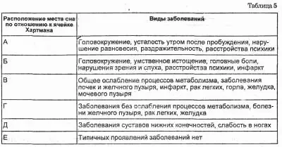 В таком случае определяют радиус излучений и их полярность Другим источником - фото 20