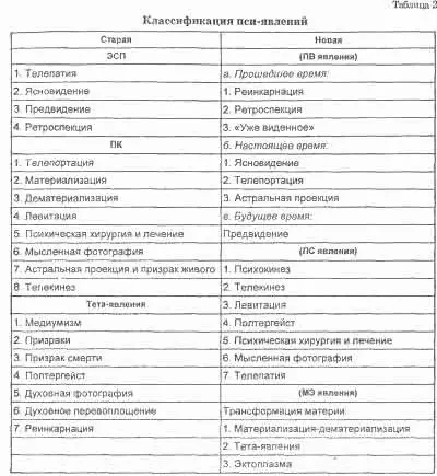 Поскольку псивремя псипространство псиэнергия псиматерия тесно связаны - фото 2