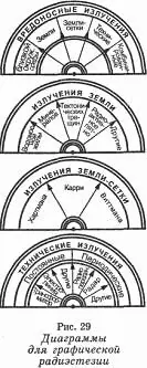 Причем люди обычно не ощущают волновой бомбардировки и лишь крупные - фото 22