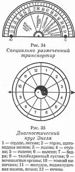 Исследование излучений у растений минералов драгоценностей Этот - фото 25