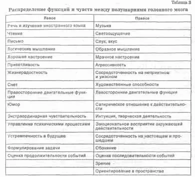 В головном мозге выделяют пять основных отделов конечный мозг промежуточный - фото 3