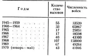 В шестидесятые годы США стали ареной массовых демонстраций протеста В 1963 - фото 1