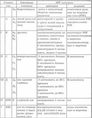 Гроф предложил дыхательный вариант эмпирической психотерапии заключающийся в - фото 2