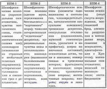 Альфа а 813 персек Бета Р 13 персек Тета 0 475 персек - фото 3