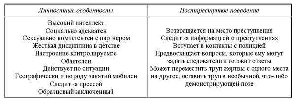 У большинства организованных убийц хорошо развит интеллект среди них нередко - фото 2