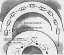 Чтобы застраховаться от неожиданного сноса передних колес в длинном скоростном - фото 25