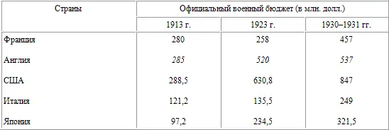 Англия сократила свою армию но увеличила свои расходы на оставшуюся армию - фото 3