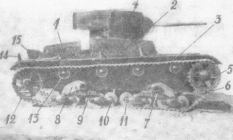 Рис 1Вид танка сбоку 1 моторное отделение 2 боевое отделение 3 - фото 1