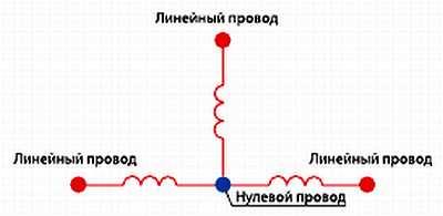 Рис 15 Схема трехфазной цепи Передача переменного тока происходит именно - фото 7