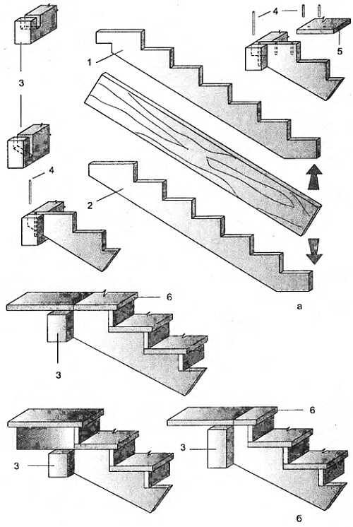 Рис 45 Лестница на деревянных косоурах а возможная конфигурация косоуров - фото 2
