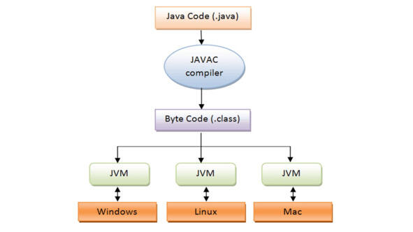 Приложения написанные на языке Java представляют собой текстовые файлы с - фото 6