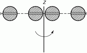 Рис 6 Схема изменения момента инерции тела Стало быть инертность тела при - фото 22